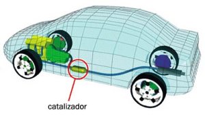catalizador de tres vías para tratamiento de gases de automóviles